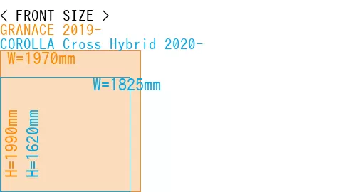 #GRANACE 2019- + COROLLA Cross Hybrid 2020-
